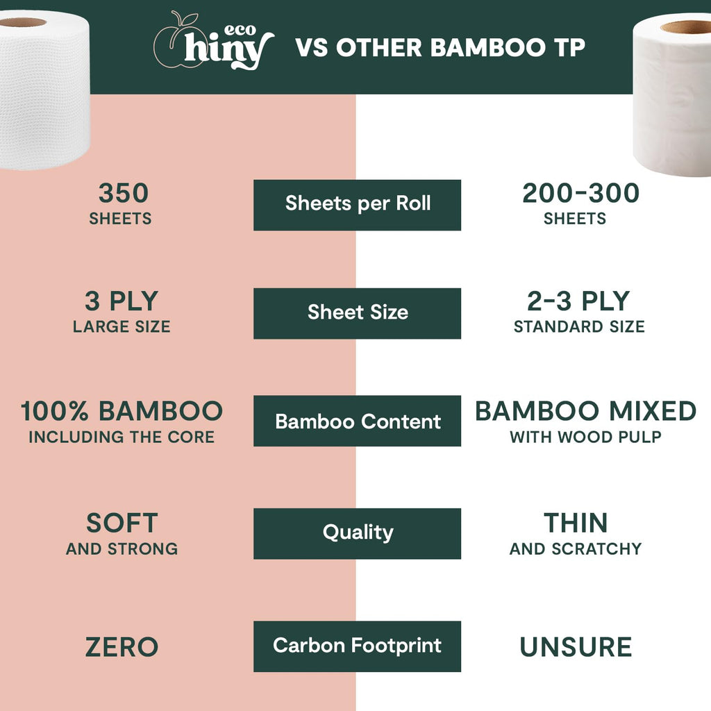 ecoHiny Premium Bamboo Toilet Paper 48 Mega Rolls 3ply 350 Sheets PFAS Free