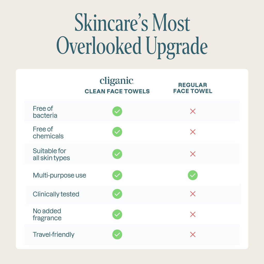 Cliganic Face Towels XL, Disposable Makeup Remover, Soft Dry Wipes, 300 ct