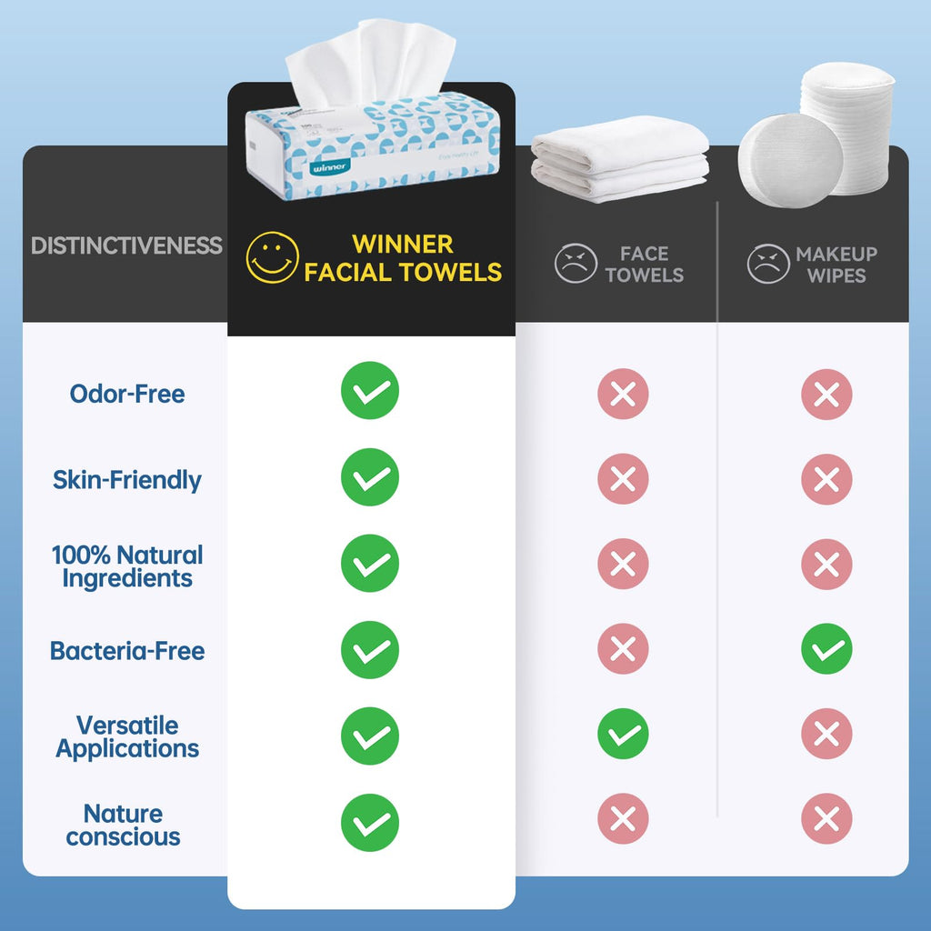 Winner Soft Face Towels, 100% USDA Biobased Facial Towels, 2 Packs per Case, 12 Bags Total, 1200 Count