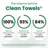 Clean Skin Club Clean Towels XL® Original 50 Ct + Sensitive Skin 10ct Travel Pack Duo, 100% USDA Biobased Disposable Face Towels, Makeup Remover Dry Wipes, Ultra Soft, with Aloe & Glycerin