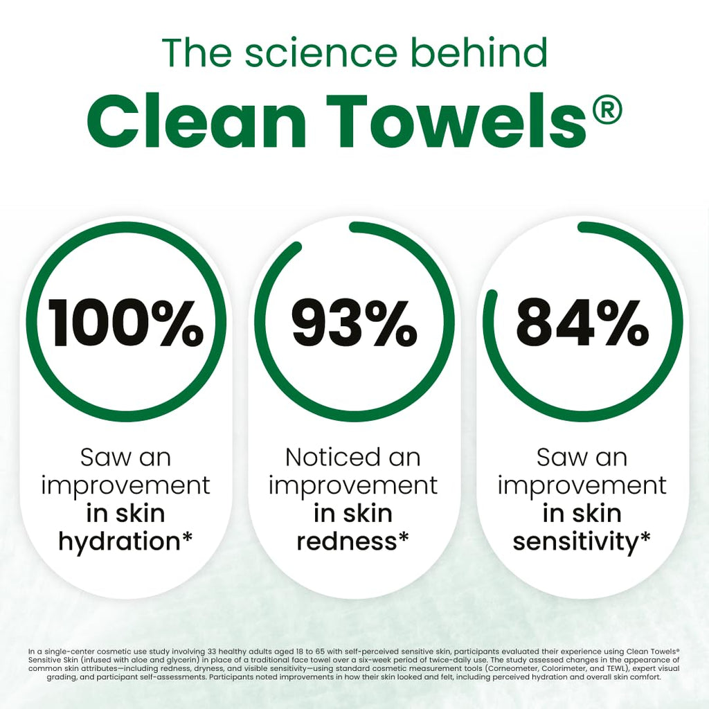 Clean Skin Club Clean Towels XL® Original 50 Ct + Sensitive Skin 10ct Travel Pack Duo, 100% USDA Biobased Disposable Face Towels, Makeup Remover Dry Wipes, Ultra Soft, with Aloe & Glycerin
