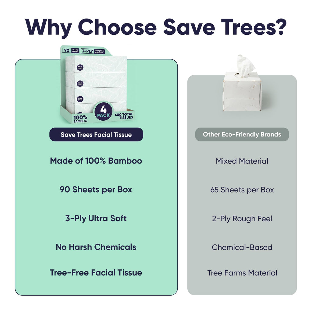 Save Trees Bamboo Facial Tissues - 4 Boxes of Eco-Friendly, 3-Ply Hypoallergenic Tissues, 90 Sheets per Box, FSC Certified, Plastic-Free Packaging, Soft & Gentle for Home Use