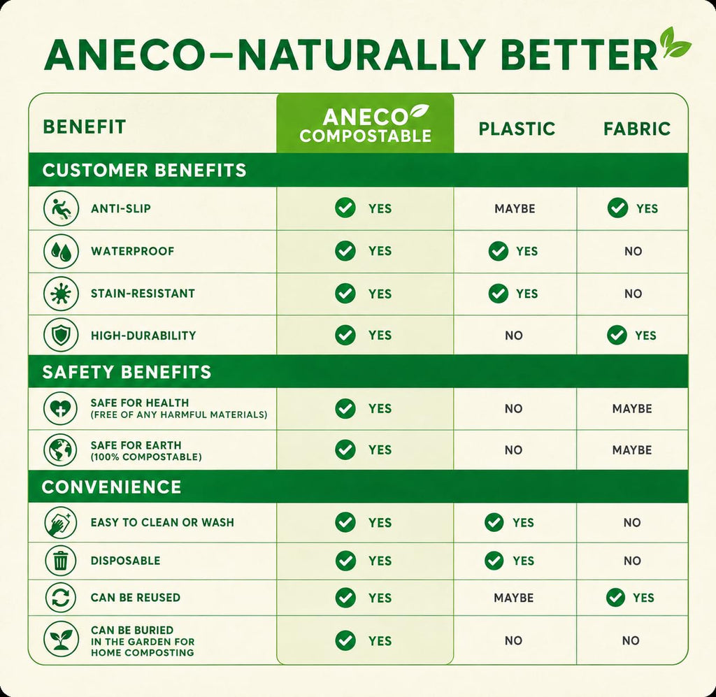 ANECO 100% Compostable Tablecloths (54''x108'', 3 Count)