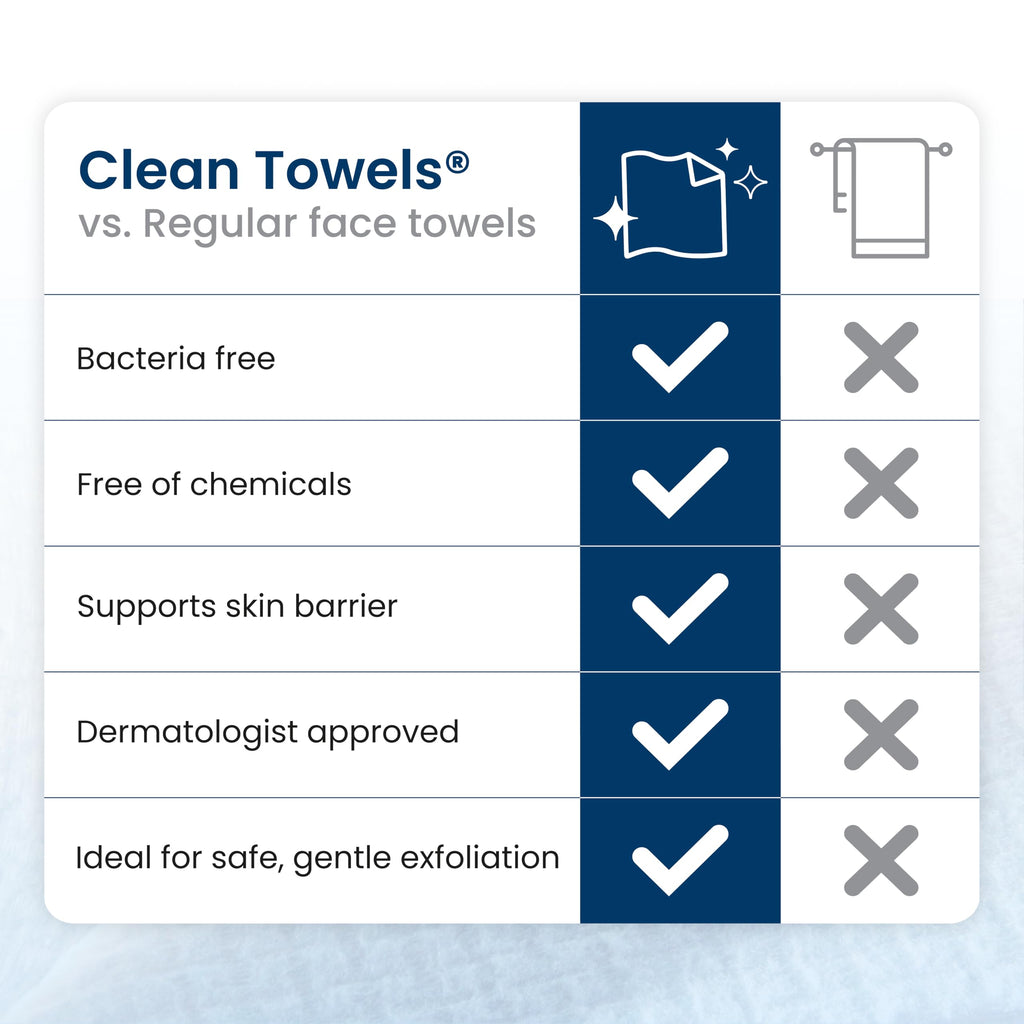 Clean Skin Club Clean Towels XL®, 100% USDA Biobased Face Towel, Disposable Face Towelette, Eczema Association Accepted, Makeup Remover Dry Wipes, Ultra Soft, 50 ct per pack, 2 Packs, 100 Ct Total