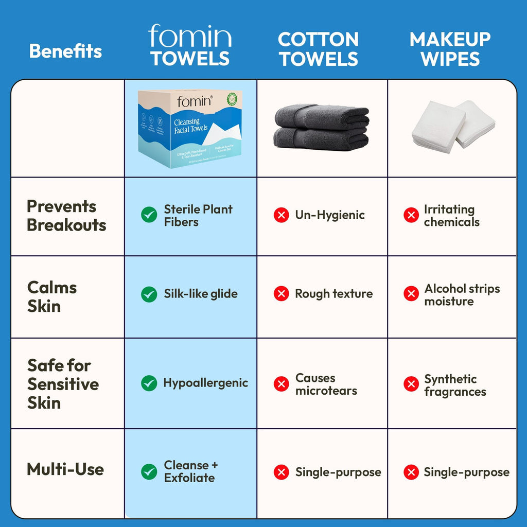 FOMIN Disposable Face Towels - 50 Count XL Biodegradable Facial Towelettes