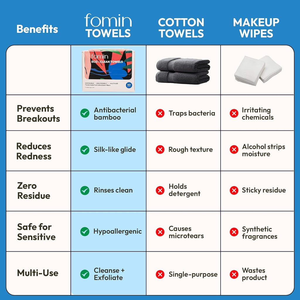 FOMIN Disposable Face Towels - 100 Count XL Biodegradable Facial Washcloths