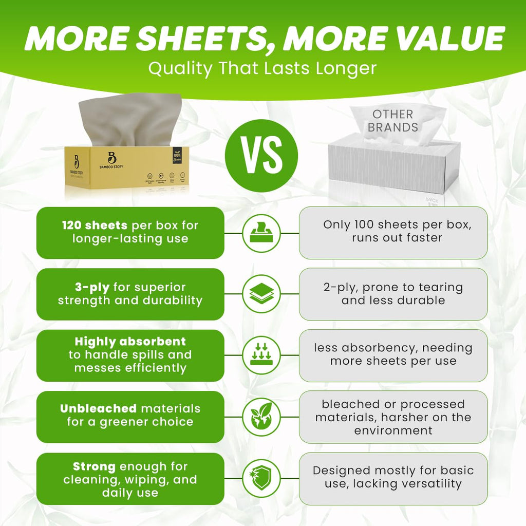 Bamboo Story, Bamboo Lotion Facial Tissue Unbleached, 6 Box 3ply and 720 Sheets, Bamboo Facial Tissue - FSC Certified, Biodegradable, Chemical Free, Plastic Free, BPA Free, Bamboo Facial Tissue