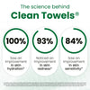 CLEAN SKIN CLUB Sensitive Skin Clean Towels® XL, Ultra-Soft Disposable Face Dry Wipes Infused with Aloe & Glycerin, XL - 2 Pack (100 count)