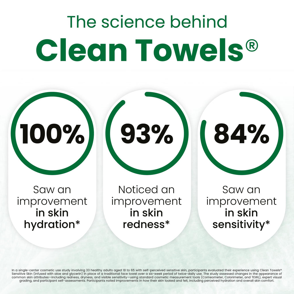 CLEAN SKIN CLUB Sensitive Skin Clean Towels® XL, Ultra-Soft Disposable Face Dry Wipes Infused with Aloe & Glycerin, XL - 2 Pack (100 count)