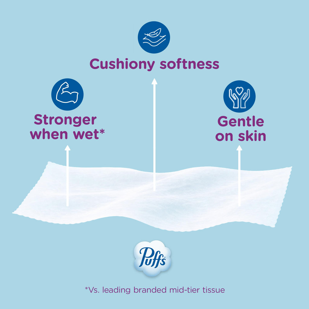 Puffs Facial Tissue Ultra Soft Non-Lotion, 8 Rectangle Boxes, 124 Facial Tissues per Box, Allergies and Colds (Packaging May Vary)