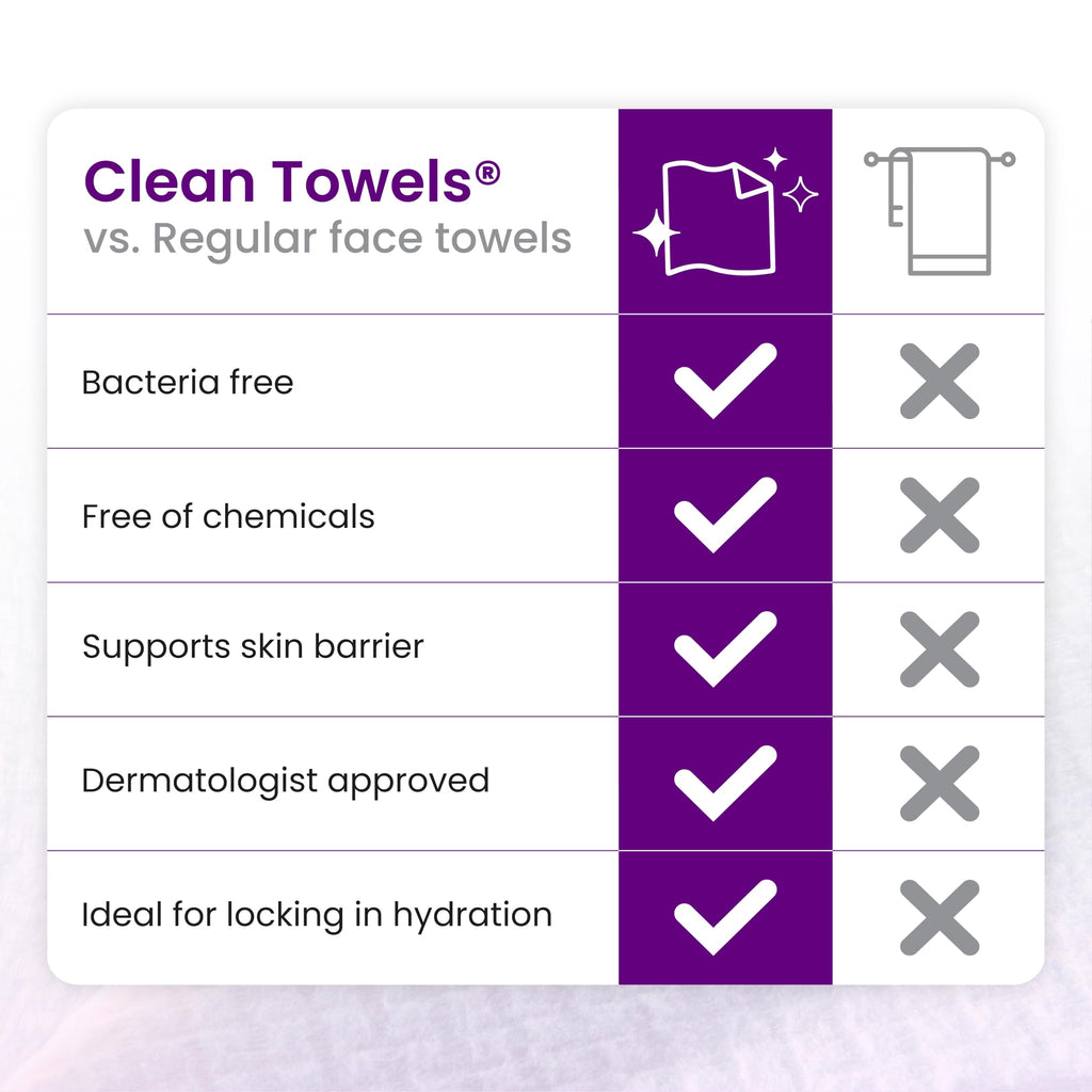 Clean Skin Club Healthy Aging Clean Towels® XL, Smooths, Treated for Extra Softness, Disposable Face Towels, Anti Aging Makeup Remover Dry Wipe, 4 Packs, 200 Ct Total