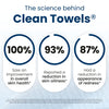 Clean Skin Club Clean Towels XL® Original 50 Ct + Healthy Aging 10ct Travel Pack Duo, 100% USDA Biobased Disposable Face Towels, Makeup Remover Dry Wipes, Ultra Soft, Smooths Fine Lines & Wrinkles
