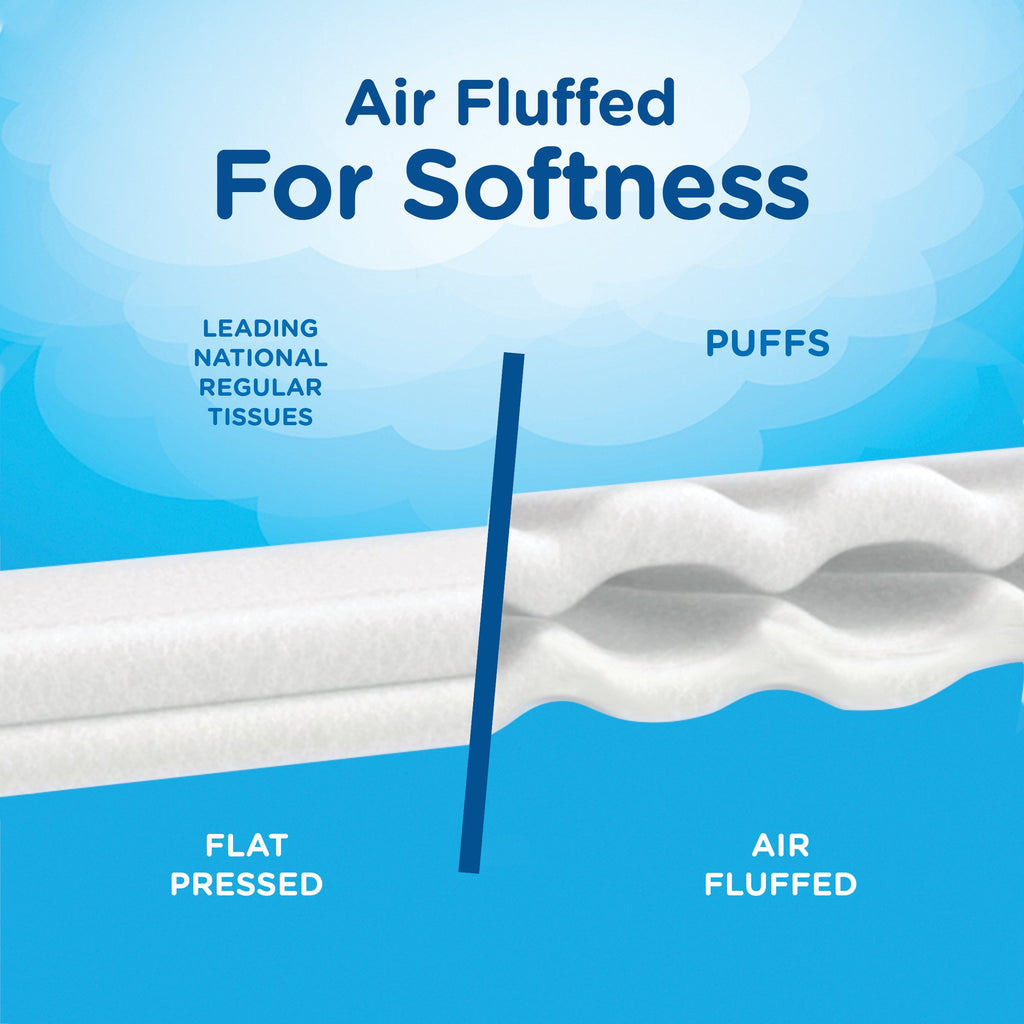 Puffs Plus Lotion Facial Tissues (1 Cube, 56 per Box)