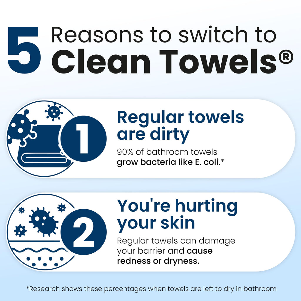 Clean Skin Club Clean Towels XL® Original 50 Ct + 10ct Travel Pack Duo, 100% USDA Biobased Disposable Face Towels, Eczema Association Accepted, Makeup Remover Dry Wipes, Ultra Soft